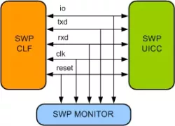 SWP VIP block diagram