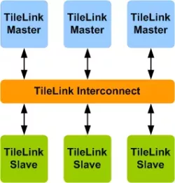 TileLink VIP block diagram