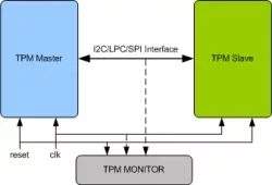 Trusted Platform Module (TPM) VIP block diagram