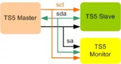 TS5 VIP block diagram