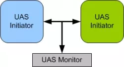 UAS VIP block diagram