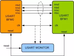 USART VIP block diagram