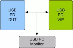USB TYPE-C VIP block diagram