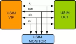 USIM VIP block diagram