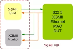 Ethernet XGMII VIP block diagram