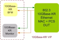 Ethernet 10GBase-KR VIP block diagram