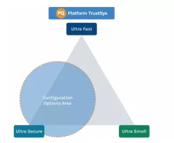PQPlatform-TrustSys block diagram