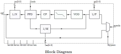 OT3122bj block diagram
