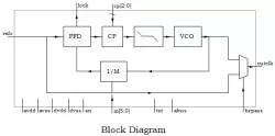 OT3128rj block diagram
