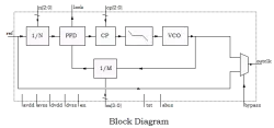OT3127 block diagram