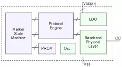 OTC9115 block diagram