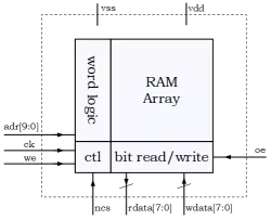 OT5001t180 block diagram