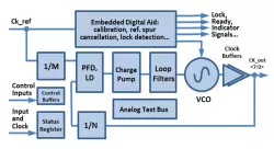 PLL-INTN8G-T28HPC block diagram