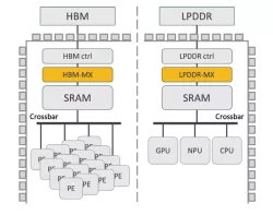 AI-MX block diagram