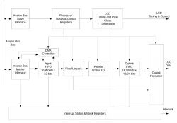 DB9000AVLN block diagram