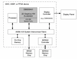 DB9200AXI block diagram