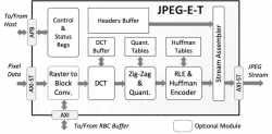 JPEG-E-T block diagram