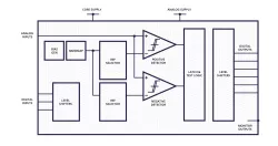 agileTGLITCH block diagram