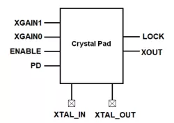 18-40MHz Crystal Oscillator on INTEL-16 block diagram