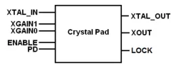 18-40MHz Crystal Oscillator on TSMC CLN2P block diagram