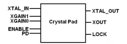 18-40MHz Crystal Oscillator on TSMC CLN3P-CLN3X block diagram