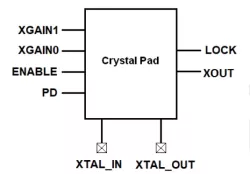 18-40MHz Crystal Oscillator on TSMC CLN6FF block diagram