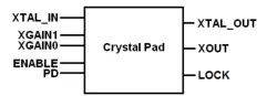 20-40MHz Crystal Oscillator on TSMC CLN16FFC block diagram