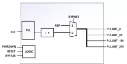 4-Phase LC PLL on INTEL 16 block diagram