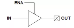 Automotive Grade 1 – Differential Output Driver on GLOBALFOUNDRIES 22FDX-AG1 block diagram