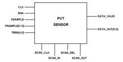 Automotive Grade 1 – PVT Sensor on GLOBALFOUNDRIES 22FDX-AG1 block diagram
