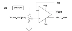 Automotive Grade 1 – 1.8V LDO Voltage Regulator on GLOBALFOUNDRIES 22FDX-AG1 block diagram