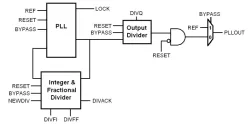 Automotive Grade Frac-N on TSMC CLN22ULL block diagram