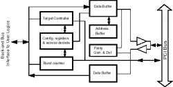 EC140 block diagram