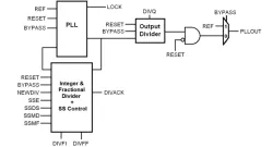 Core Powered FracN/SSCG PLL on TSMC CLN4P block diagram