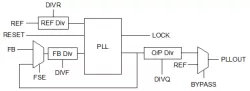 Core Powered Wide Range Programmable Integer PLL on TSMC CLN3E block diagram