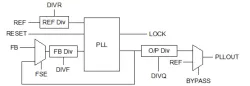 Core Powered Wide Range Programmable Integer PLL on TSMC CLN3P-CLN3X block diagram