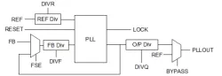 Core Powered Wide Range Programmable Integer PLL on TSMC CLN5A block diagram