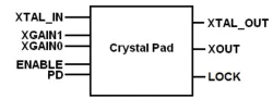 Crystal Oscillator on TSMC CLN22ULL block diagram