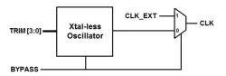 Crystal-less Low Power Oscillator on TSMC CLN12FFC block diagram