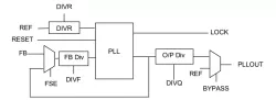 Low Power PLL on TSMC CLN40LP block diagram