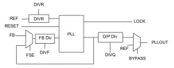Low Power PLL on TSMC CLN40LP-ULP block diagram