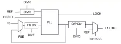 Low Power PLL on TSMC CLN65LP block diagram