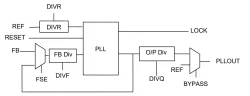Low Power PLL on TSMC CLN90G-GT-LP block diagram