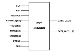 PVT Sensor on INTEL 16 block diagram