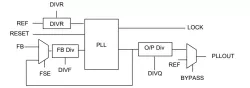 Wide Range Programmable Integer PLL on TSMC CLN16FFC block diagram