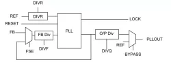 Wide Range Programmable Integer PLL on TSMC CLN55GP block diagram