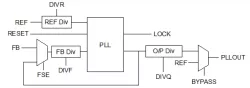 Wide Range Programmable Integer PLL on TSMC CLN5A block diagram