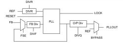 Wide Range Programmable Integer PLL on UMC L65LL block diagram