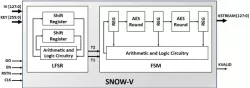 SNOW-V block diagram