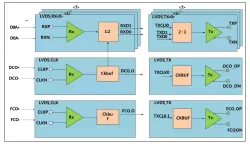 LVDS block diagram
